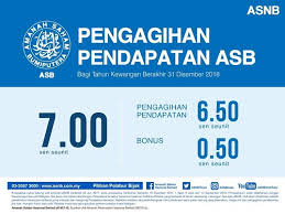 Borang permohonan amanah saham jenis pembiayaan (sila tandakan yang berkenaan). Tips Urus Wang Anda Strategi Pelaburan Amanah Saham Bumiputera Asb