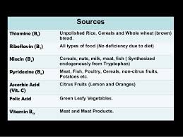 Water Soluble Vitamins