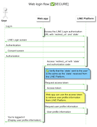 We did not find results for: Integrating Line Login With Your Web App Line Developers