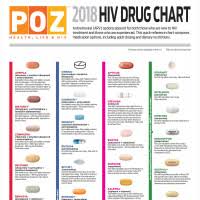 2018 Hiv Drug Chart Poz