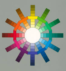How To Use A Color Wheel For Gem Faceting International