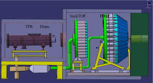 Roman pot technology, scintillating fiber detectors readout by position sensitive photo−multipliers. Advanced Neutron Spectroscopy In Fusion Research Springerlink