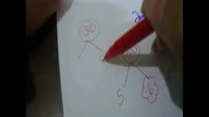 Jika diketahui bahwa massa molekul senyawa tersebut adalah 90, maka rumus molekulnya adalah. Rumus Matematika Sd Kelas 5 Mudah Dan Cepat Anak Kreatif Berprestasi Wa 0818 22 0898