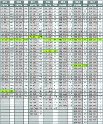 2019 nfl draft trade value chart greenbaypackers