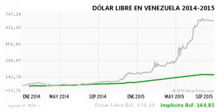 Venezuelas Currency Is Now So Worthless That People Are