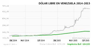 Venezuelas Currency Is Now So Worthless That People Are