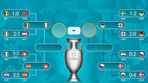 Чемпионат европы по футболу 2020 (отборочный турнир, группа i) текущая версия страницы пока не проверялась опытными участниками и может значительно отличаться от версии, проверенной 12 июня 2021; Evro 2020 Raspisanie Chempionat Evropy 2020 Gruppy