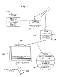 Cela doit également se faire sans avoir à forcer. Ep0920206b1 Terminal Prive Perfectionne Pour Systemes De Diffusion De Programmes De Television Par Cable Google Patents