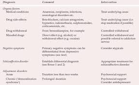 Mein weg zurück ins leben. The Symptom Of Depression In Schizophrenia And Its Management Advances In Psychiatric Treatment Cambridge Core