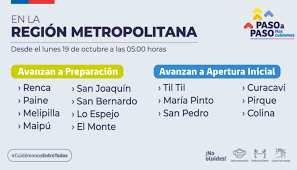 Con la fase de transición se permite el desconfinamiento entre lunes y viernes, pero la cuarentena se mantiene para los fines de semana, por lo que durante esos días se deben pedir los. Seis Comunas Avanzan A Fase 4 Apertura Inicial Del Plan Paso A Paso El Periodista Online