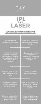 This light is absorbed by the melanin in dark hair and converted to heat. Ipl Hair Removal Vs Laser Hair Removal What S The Difference Tay Medispa