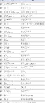 岩波 文庫 青 一覧