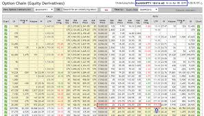 Nse Option Chain Download