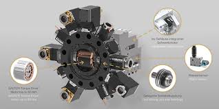 Sauter operating instructions sauter tooling. Torque Drive