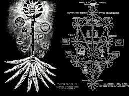 What Is This Huge Symbol On The Door In The Truth Realm And In The Neon Genesis Evangelion Opening Anime Manga Stack Exchange This act is known as transmutation (錬成 rensei). neon genesis evangelion opening