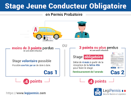 Stage Obligatoire En Permis Probatoire Legipermis