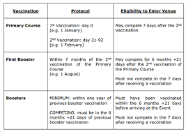 To understand how vaccines work, it helps to look first at how the immune system works, because vaccines harness the natural activity of your Het Paardenpaspoort En De Vaccinatie Problematiek Horses Nl