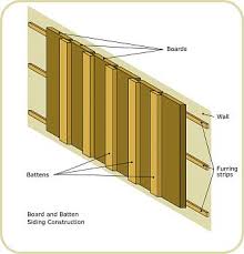 Diagram Battens Nailed To The Furring Strips Board And Batten Board And Batten Siding Bat And Board Siding