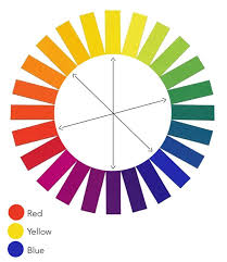 Welche Farben Passen Zusammen Harmonische Kombinationen Erstellen Komplementarfarben Raumgestaltung Wohnzimmer Zimmer G Styling Tipps Welche Farbe Farben