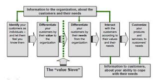 Crm features oncontact crm offers 6 suites and over 30 applications to grow your business. What Is A Crm Model Zendesk Sell Blog