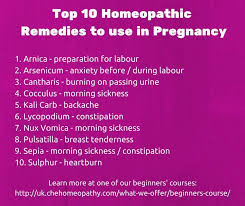 Pin On Acupuncture For Fertility