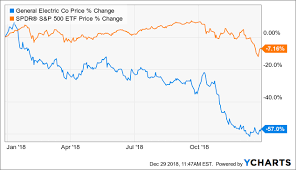 general electrics healthcare ipo is actually just what the