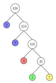 Mencari kpk metode pohon faktor загрузил: Faktor Prima Cara Mencari Faktor Prima Dan Contoh Soal