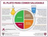 Resultado de imagen para "El método del plato: 12 recetas equilibradas y sencillas" Universidad de Harvard