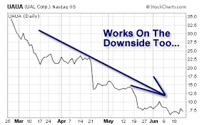 united airlines when huge firms screw up big time