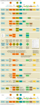 Collection Of Creative Problem Solving Methods Gathered Over The Years Creativity Problemsolving Gestion Du Changement Management Visuel Design Thinking