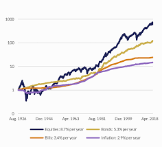 40 ﻿ it then began declining due to concerns about trade wars initiated by president donald trump. Will The Stock Market Crash Rqsi Insights
