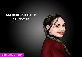 She has german, italian, polish and scottish ancestry. Maddie Ziegler Net Worth 2019 Sources Of Income Salary And More