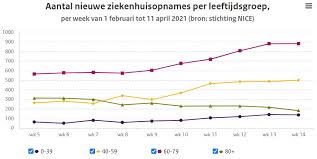 Marokkaans nieuws, lifestyle, blogs en entertainment. Rivm Week Tot 13 April Geen Echt Goed Nieuws Meer Besmettingen Vandaag En Morgen Net