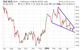 Silver Market Alert Powerful Bullish Setup Takes Shape