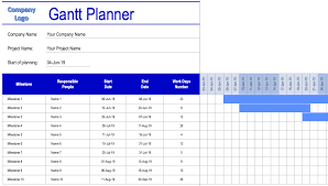 Gantt Chart Milestones