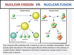 Today S Gender Of The Day Is A Diagram Explaining The Difference Physics Notes Physics Lessons Nuclear Physics