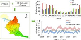 impacts of future climate change on river discharge based on