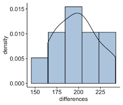 Wilcoxon Test In R The Ultimate Guide Datanovia