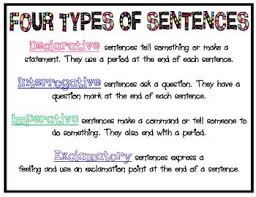 Catch A Wave With The Four Types Of Sentences Types Of Sentences Fourth Grade Writing Teacher Material