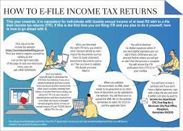 how to e file income tax returns return what is equity balance sheet
