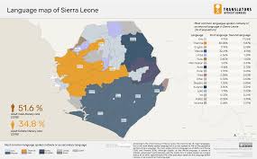 We hope this will help you in learning languages. Language Data For Sierra Leone Translators Without Borders
