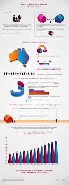 Child Support In Australia Infographic Child Support Supportive Children