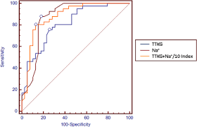 Image result for Transtubular Potassium Gradient
