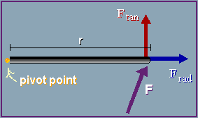 What Is Torque Calculus In This Moment Education