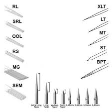 Nadelerklarung Tattoo Needle Sizes Tattoo Needles Word Tattoos