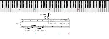 In order to get familiar with each register, we. Piano Keys Chart For Beginner Piano Students