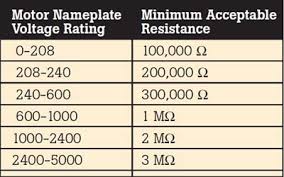 measurement of insulation resistance electrical