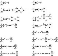 Table Of Derivatives Differential Calculus Calculus Help Calculus Differential Calculus