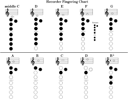 recorder chord charts 2yamaha com