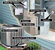 Central air, features to consider, sizing a window unit and how to buy the right model for your needs. Main Parts Of Your Ac System Guardian Heating Air Plumbing Electrical
